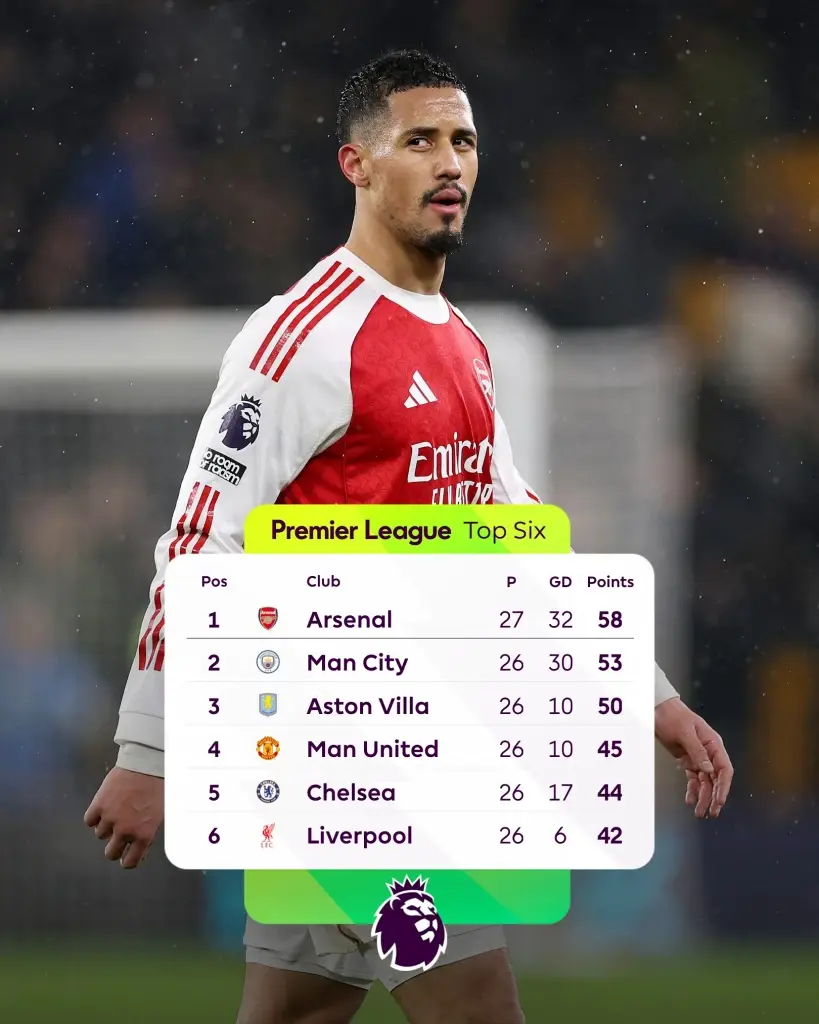 สรุป​ตาราง​คะแนน​พรีเมียร์​ลีก​ อังกฤษ 2025/26 ​ล่าสุด