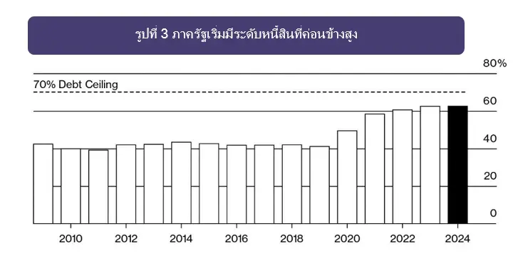 กูรูชี้เลือกตั้งหนุน SET ระยะสั้น PE 15 เท่า แต่เศรษฐกิจโตต่ำกด Upside
