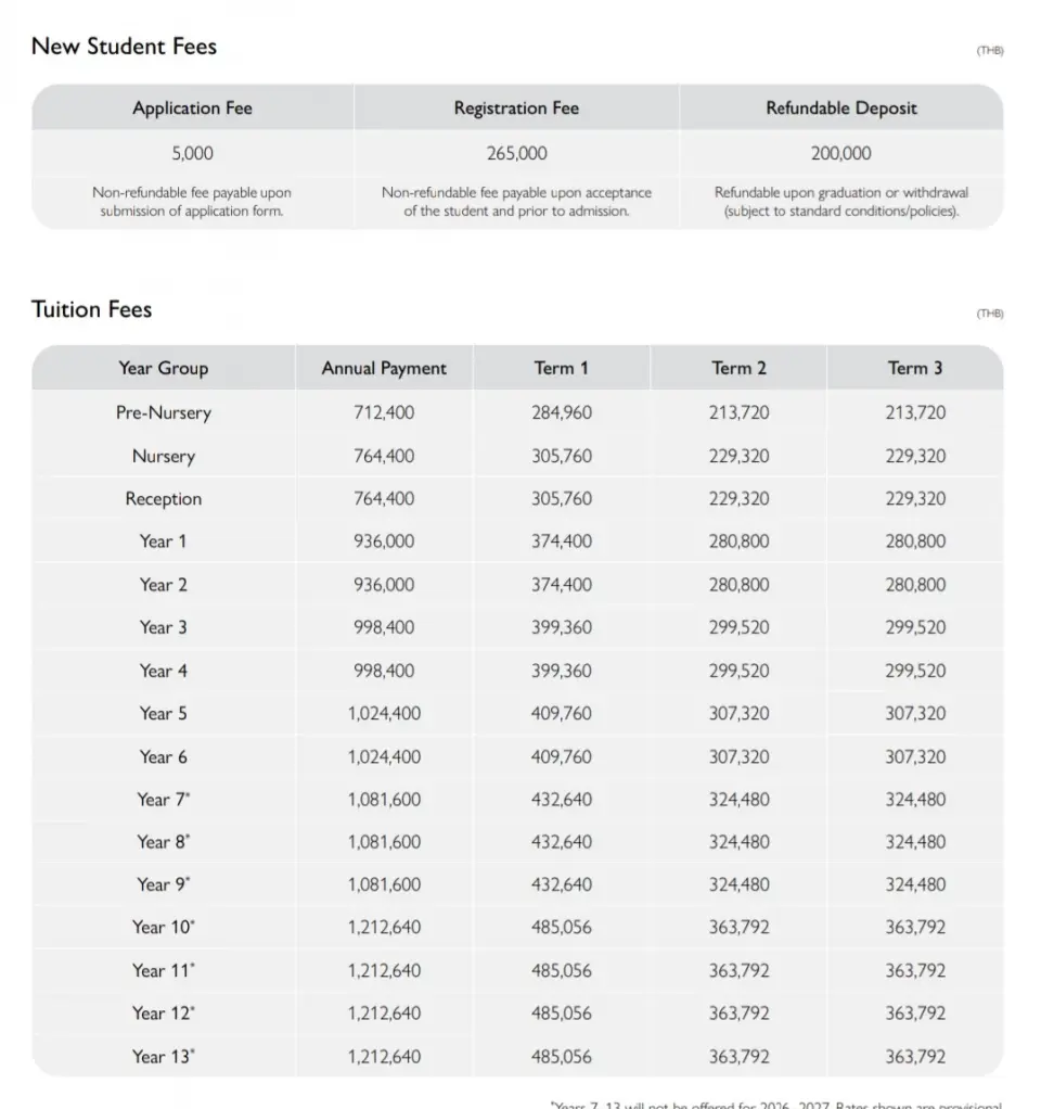 ค่าเทอม SPGS International School Bangkok