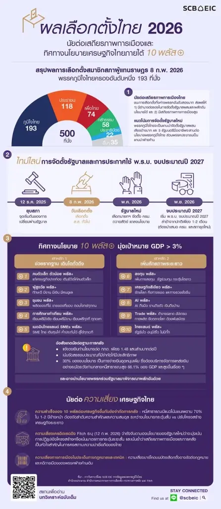 ผลเลือกตั้ง