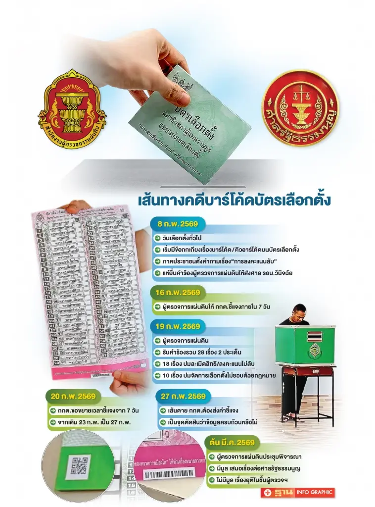 ลุ้นต้น มี.ค.ชี้ขาดส่งศาลวินิจฉัยเลือกตั้ง“โมฆะ-เดินหน้าต่อ”