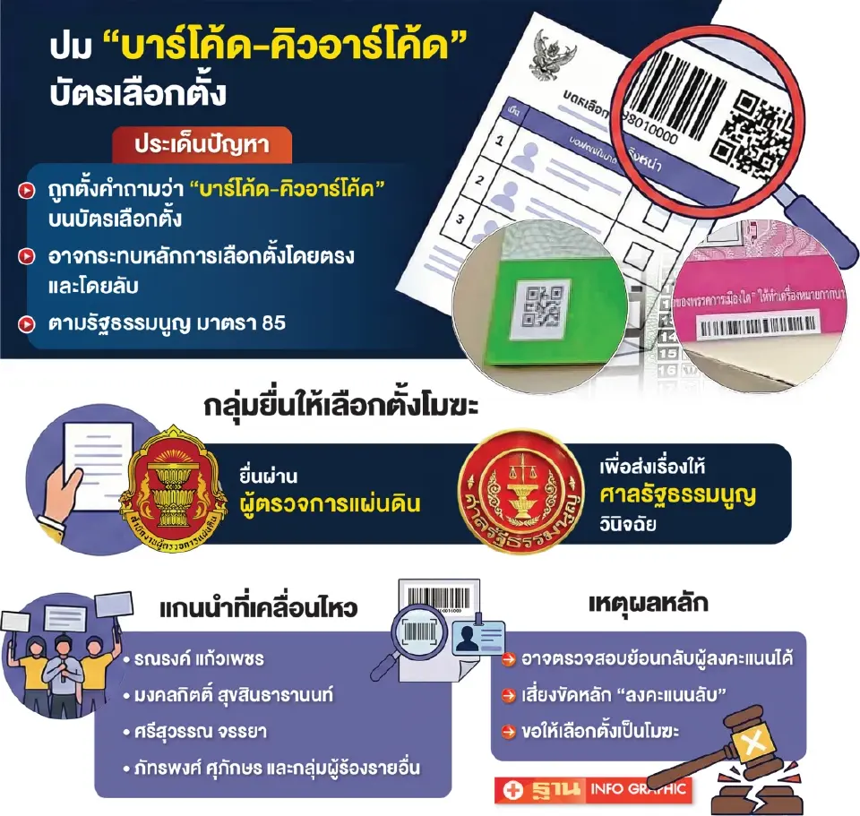 เลือกตั้ง 2569 “โมฆะ-ไม่โมฆะ” จบที่ศาลรัฐธรรมนูญ