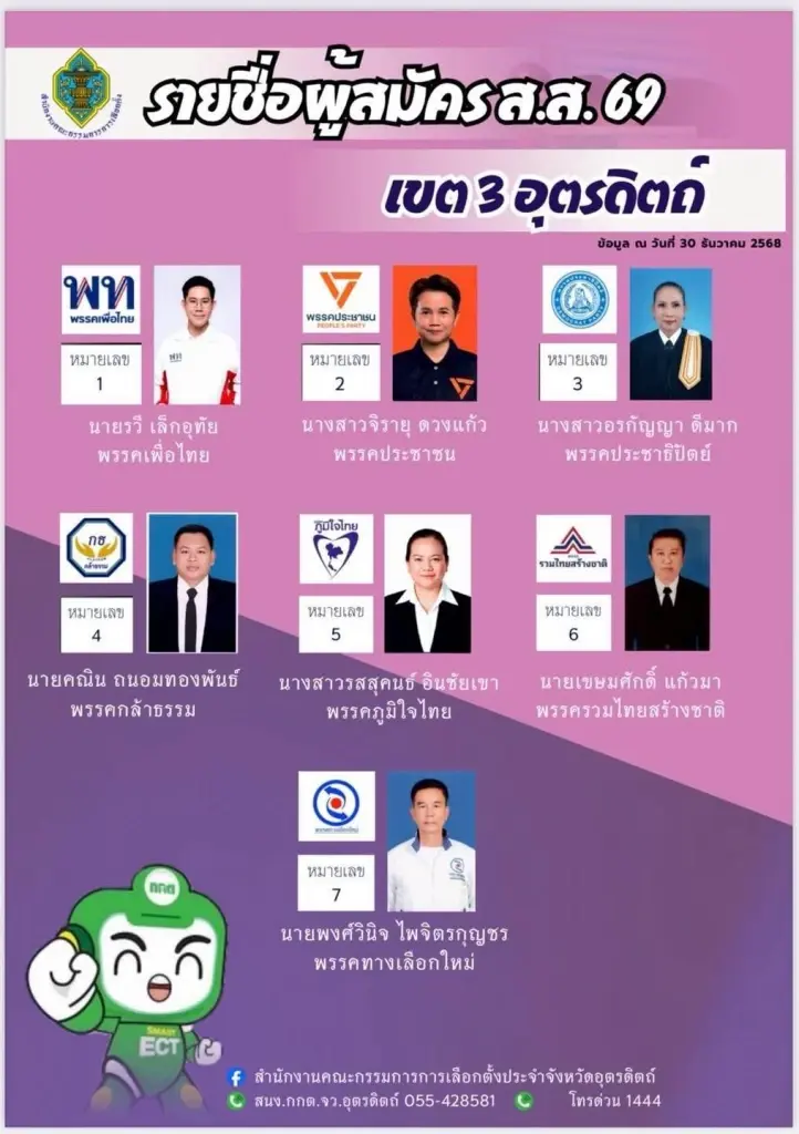 รายชื่อผู้สมัครสส.อุตรดิตถ์ทั้ง 3 เขต