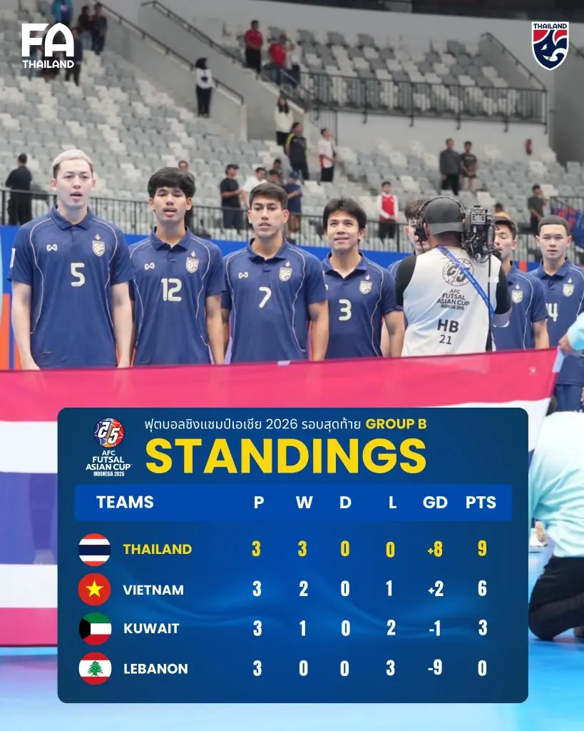 แนะลิงค์ดูบอลสด ถ่ายทอดสด ฟุตซอลชายทีมชาติไทย เตรียมดวล อิรัก ในศึก AFC Futsal Asian Cup 2026 รอบ 8 ทีมสุดท้าย 
