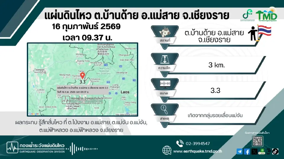 แผ่นดินไหวที่จังหวัดเชียงรายในครั้งนี้ เกิดจากรอยเลื่อนแม่จัน 