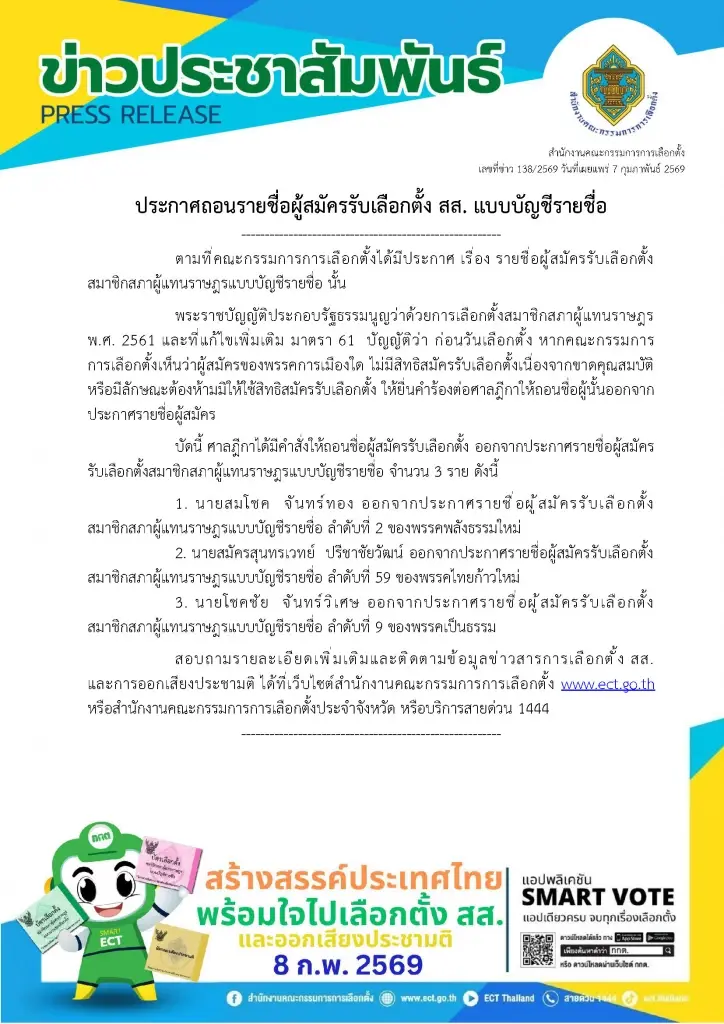 ด่วน! ศาลฎีกาสั่งถอนชื่อ 3 ผู้สมัคร สส.บัญชีรายชื่อ 3 พรรค ขาดคุณสมบัติ