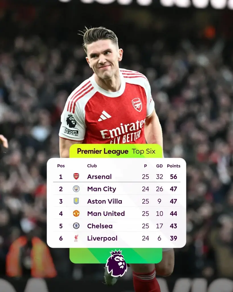 สรุปตารางคะแนนฟุตบอลพรีเมียร์ลีก อังกฤษ 2025/26 