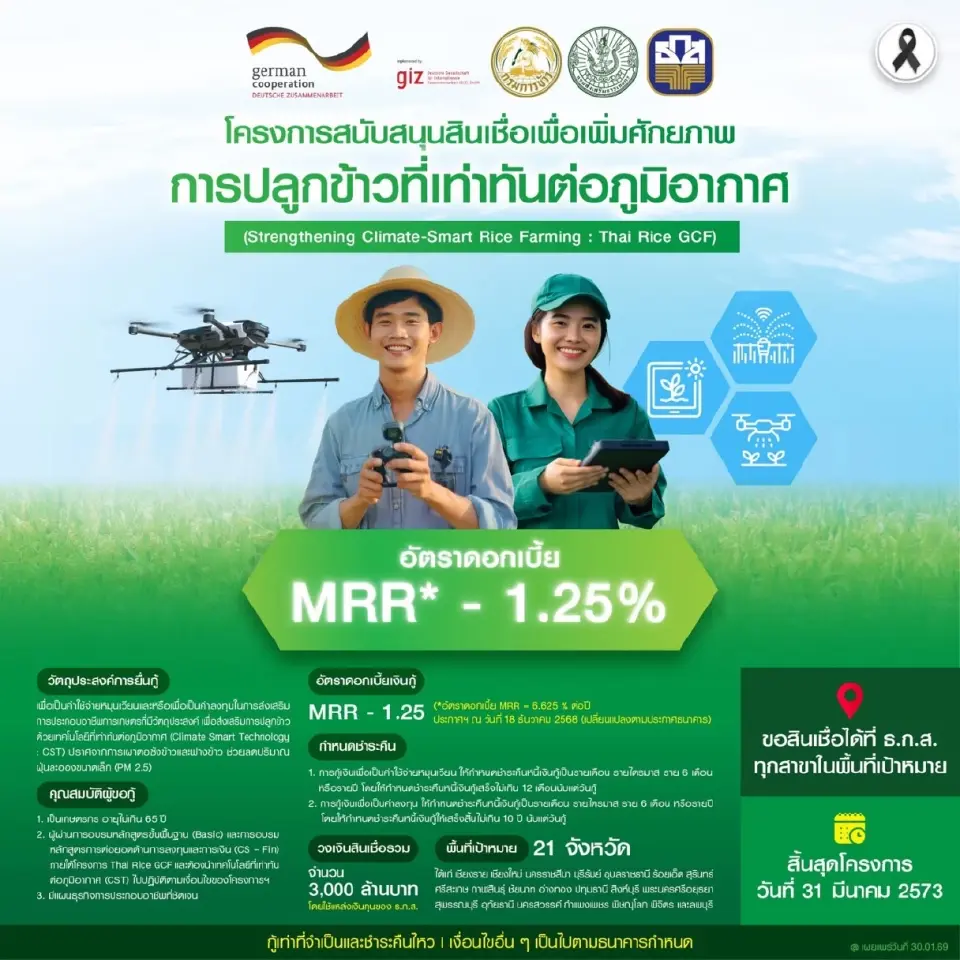 ธ.ก.ส. ปล่อยสินเชื่อ "นาข้าววิถีใหม่" ดอกเบี้ยต่ำ วงเงิน 3,000 ล้าน