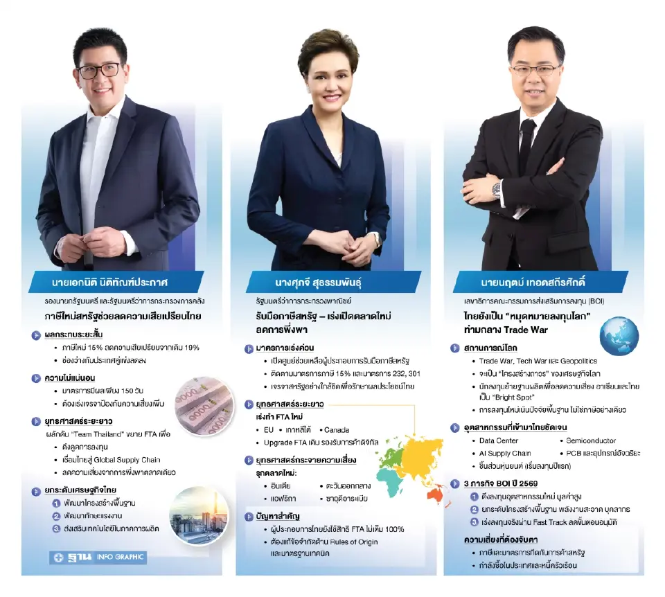 Trade War พลิกเกม แผนที่ลงทุนโลกเปลี่ยน อาเซียนเนื้อหอม ไทยขึ้นแท่นฮับอุตสาหกรรมใหม่