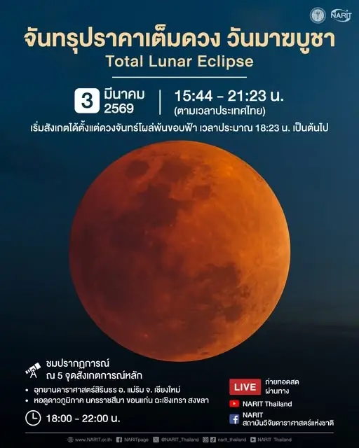 ชม 'จันทรุปราคาเต็มดวง' วันมาฆบูชา 2569 ชมสดพร้อมกันทั่วไทย 3 มี.ค.นี้