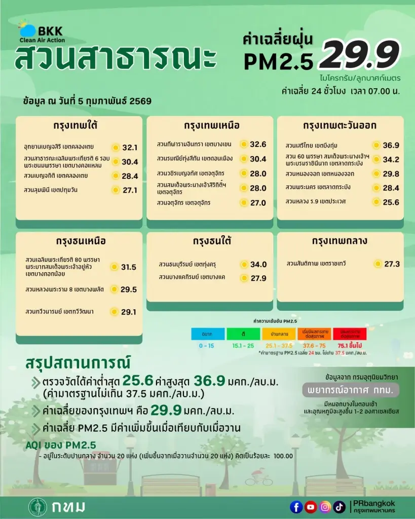 คุณภาพอากาศ