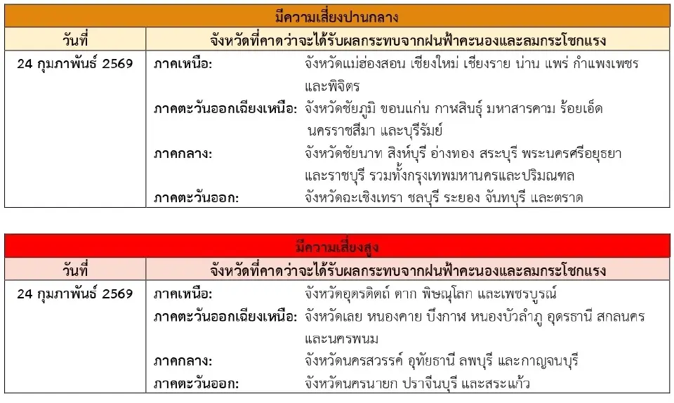  วันที่ 24 กุมภาพันธ์ 2569