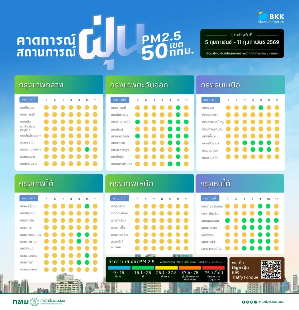 ค่าฝุ่น