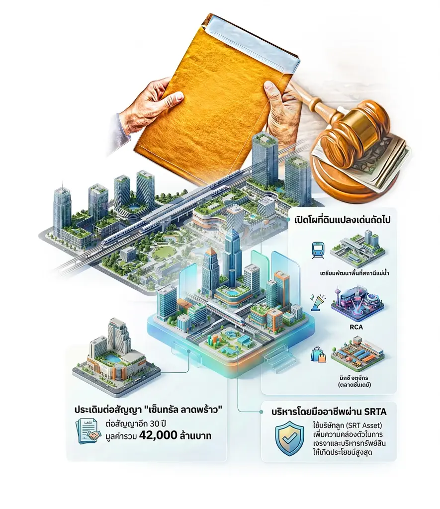 'รฟท.' ดันขุมทรัพย์ที่ดิน 10 แปลงทอง ปั้นรายได้แสนล้าน