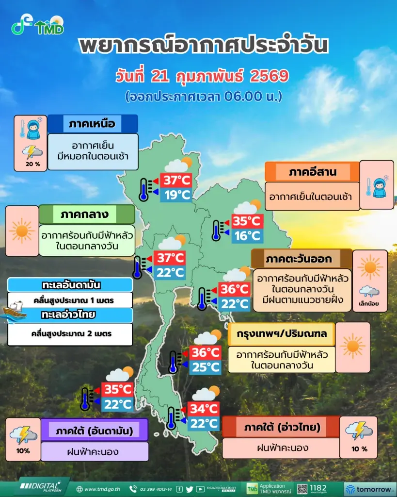กรมอุตุนิยมวิทยา พยากรณ์อากาศสำหรับประเทศไทย ตั้งแต่เวลา 12:00 น. วันนี้ ถึง 12:00 น. วันพรุ่งนี้