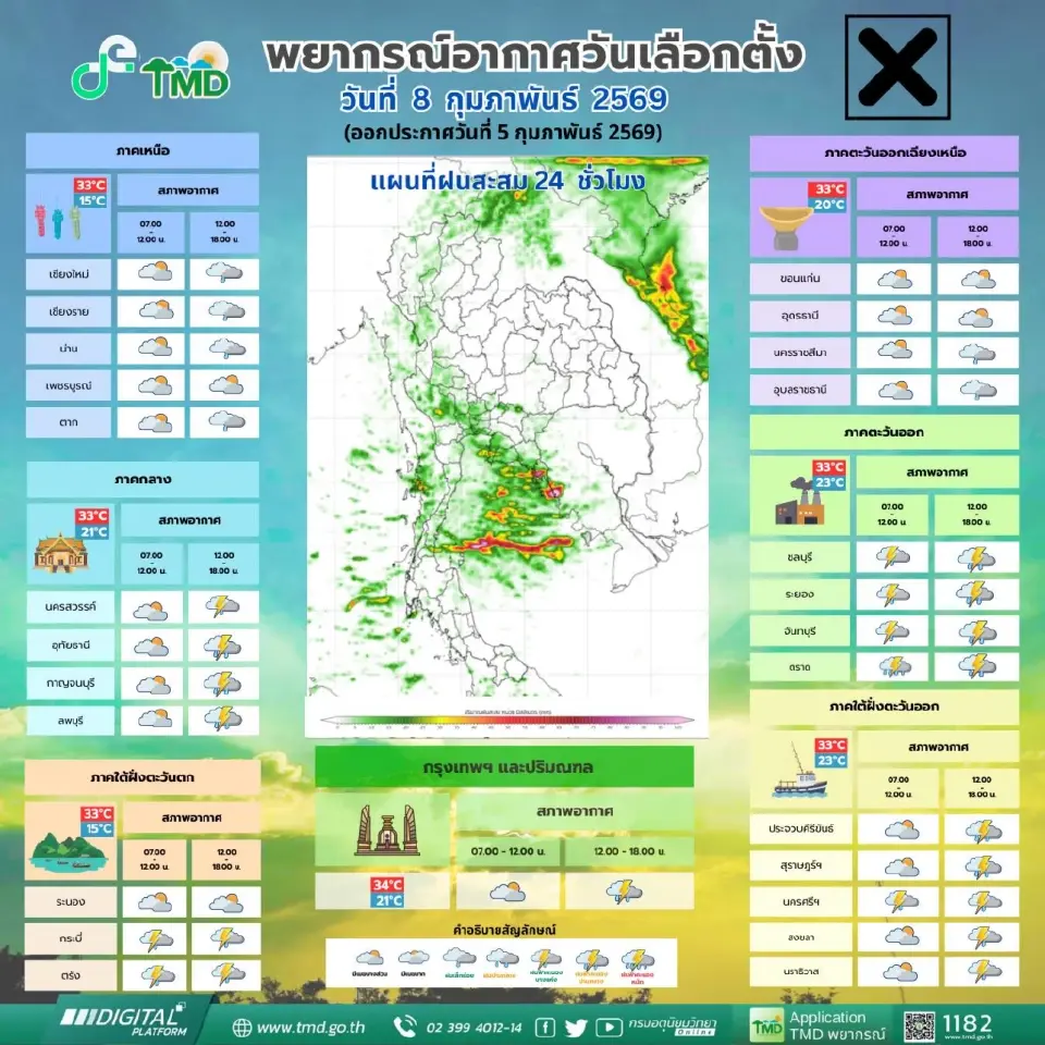 พยากรณ์อากาศวันเลือกตั้ง 8 กุมภาพันธ์ 2569 