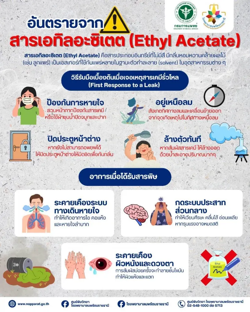 แพทย์เตือน อันตราย “สารเอทิลอะซิเตต” เป็นพิษต่ำ แต่เกิดผลกระทบต่อสุขภาพ