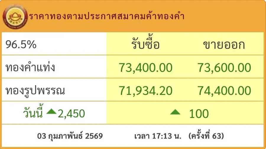 ราคาทองรูปพรรณครึ่งสลึงวันนี้ 4  กุมภาพันธ์ 2569 ราคากี่บาทเช็กที่นี่