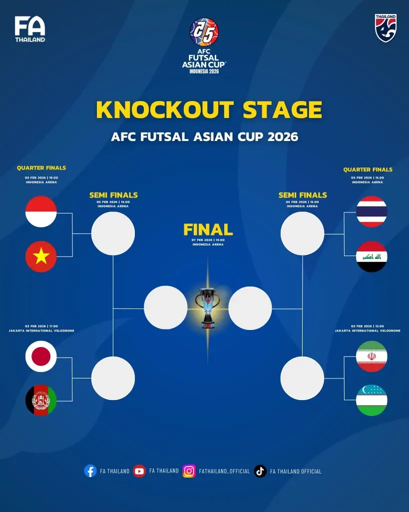 การแข่งขันฟุตซอลชิงแชมป์เอเชีย 2026 (AFC Futsal Asian Cup 2026) รอบ 8 ทีมสุดท้าย 