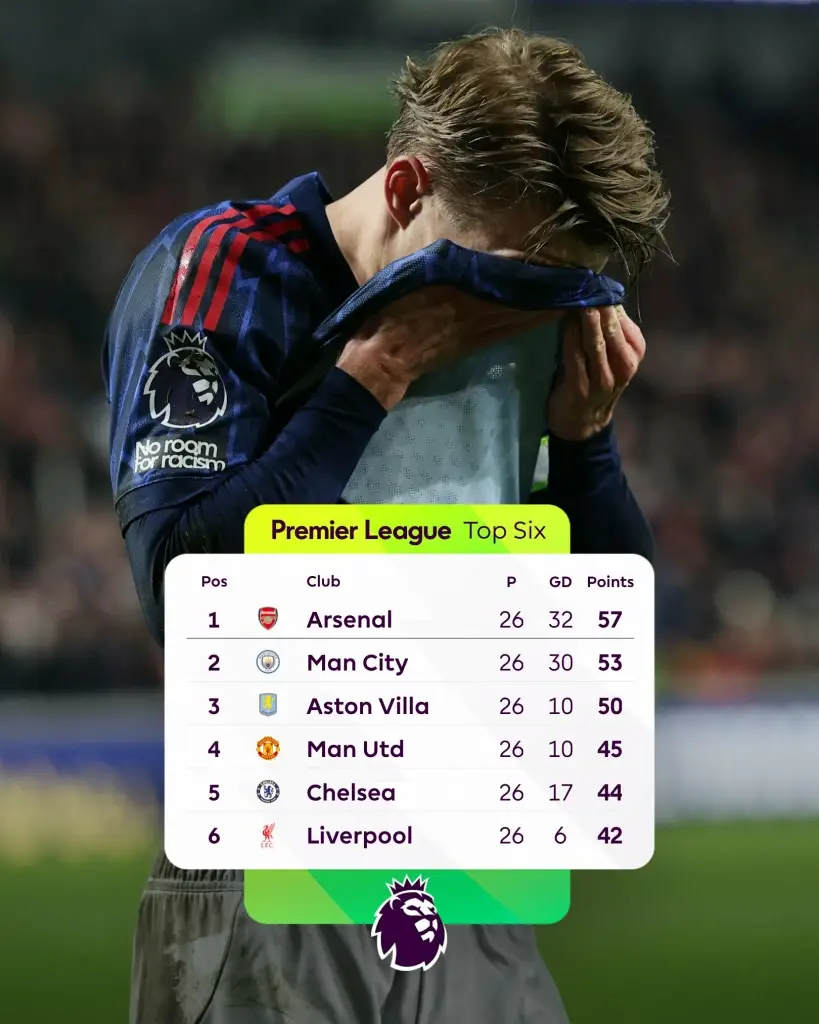 สรุปตาราง​คะแนน​พรีเมียร์​ลีก​อังกฤษ​ล่าสุด​