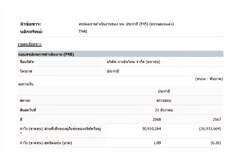 ผลประกอบการ การบินไทย ปี 2568