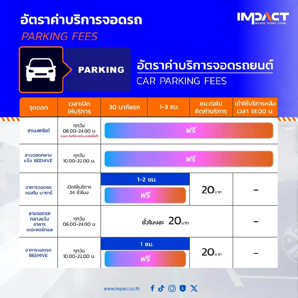 มอเตอร์โชว์ Motor Show 2026 จัดวันไหน แนะวิธีเดินทาง จุดจอดรถ