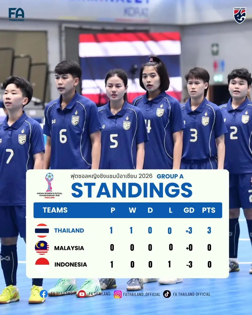 ตารางคะแนนล่าสุด