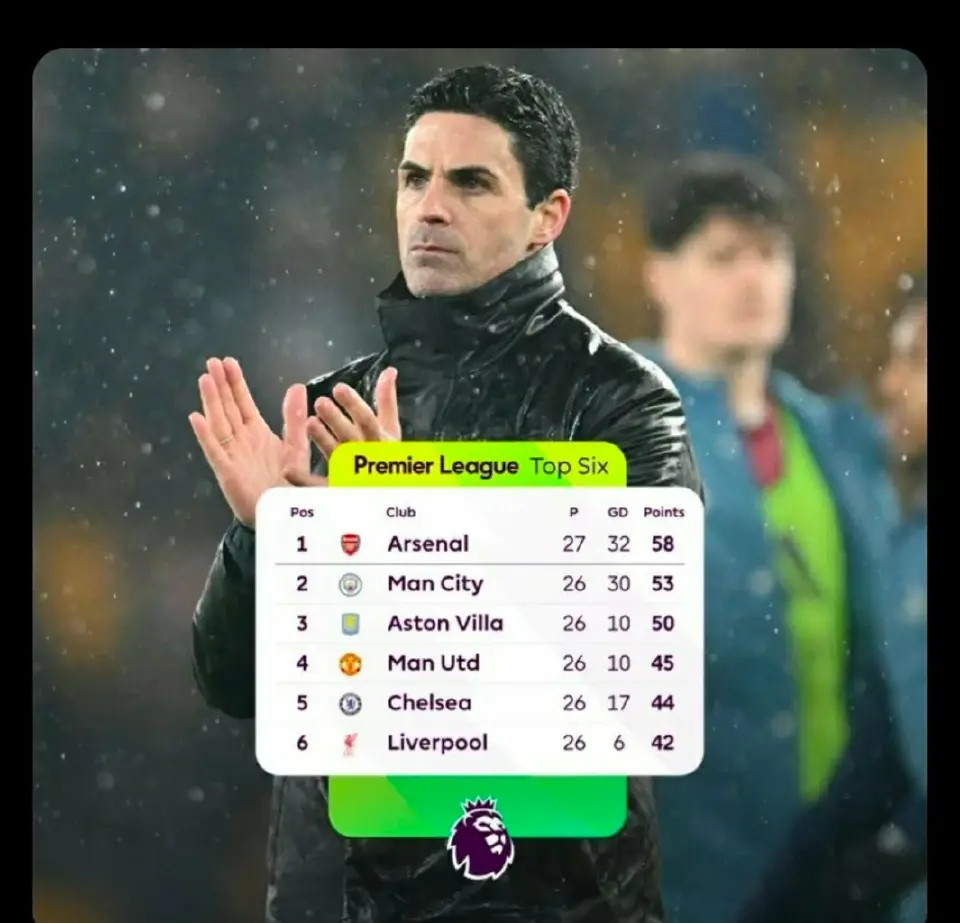 วูล์ฟแฮมป์ตัน เสมอ อาร์เซนอล เช็กผลบอลสด สรุปตารางคะแนนพรีเมียร์ลีกล่าสุด