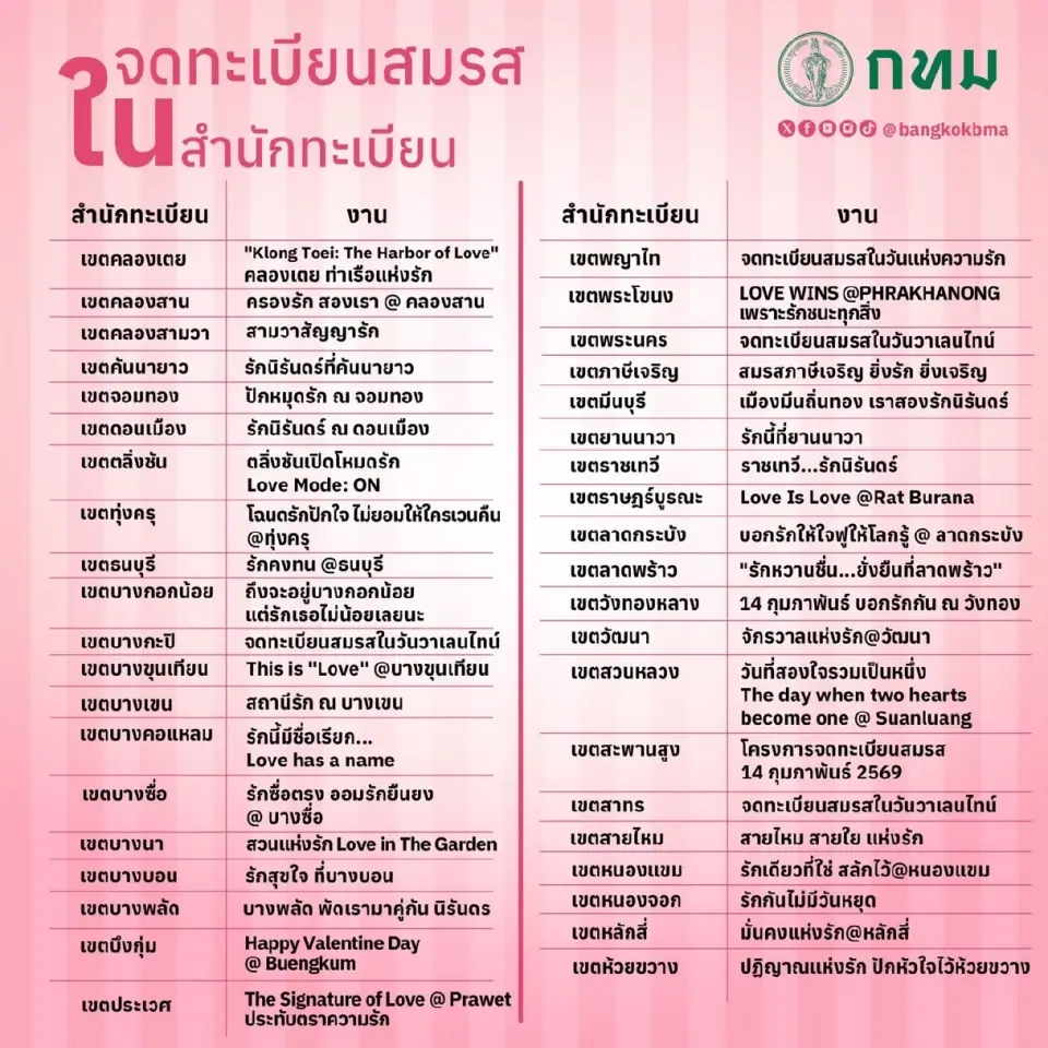 จดทะเบียนสมรสในสำนักทะเบียน