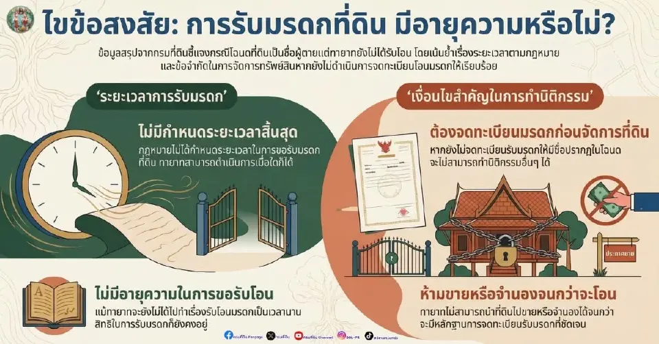 โฉนดที่ดิน กรมที่ดิน ยังเป็นชื่อแม่ แต่เสียชีวิตแล้ว ลูกต้องรีบโอนมรดกหรือไม่?