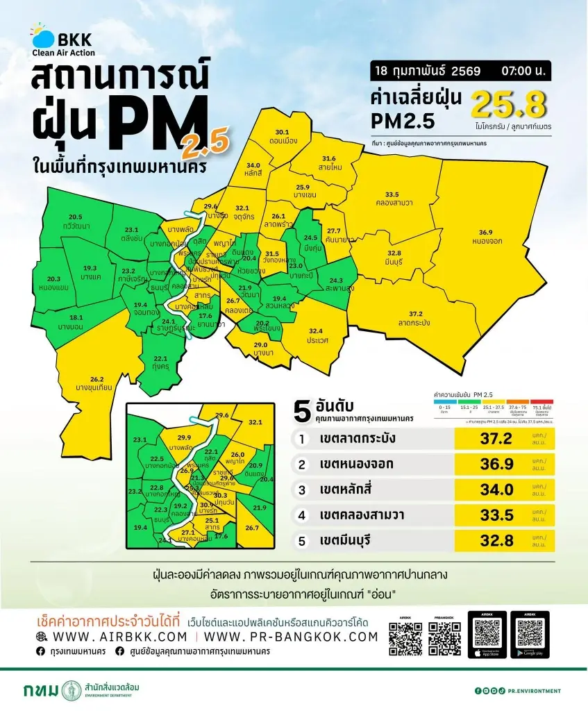 12 อันดับ ของค่าฝุ่นPM2.5 พื้นที่สูงสุดในกรุงเทพมหานคร