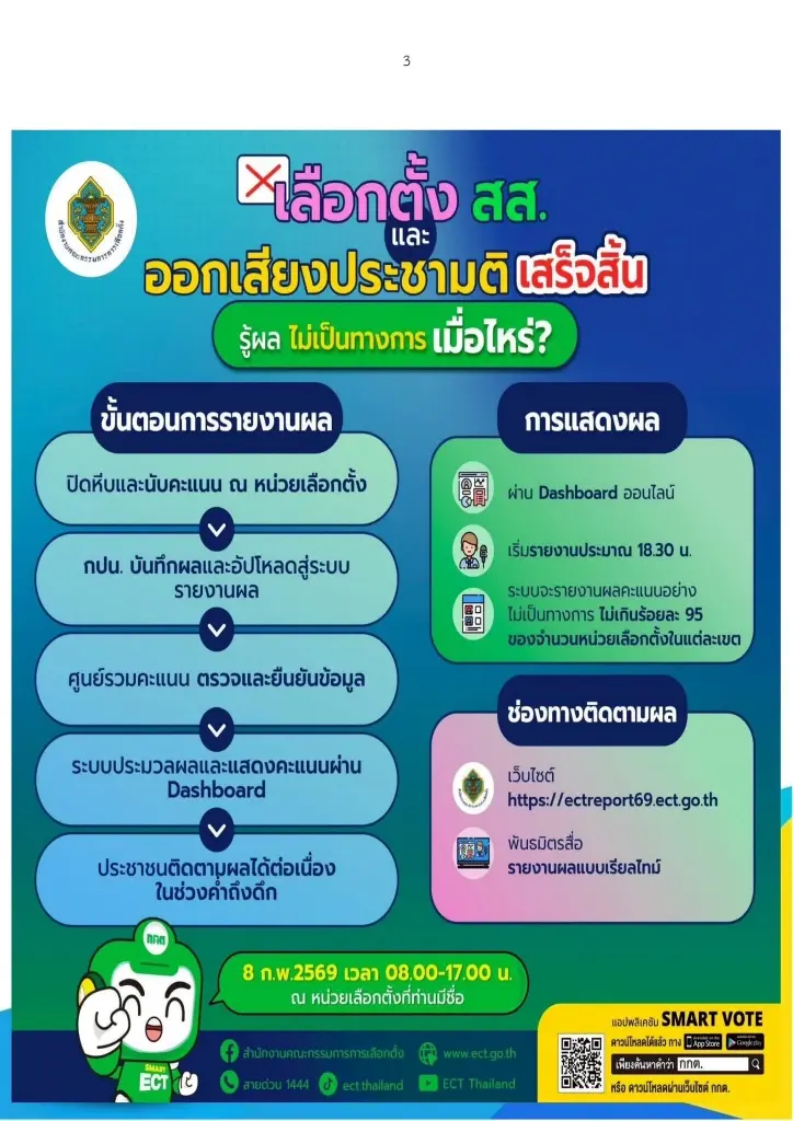 เช็กผลเลือกตั้ง -ประชามติ 2569 ลิงค์รายงานผลนับคะแนนอย่างไม่เป็นทางการที่นี่