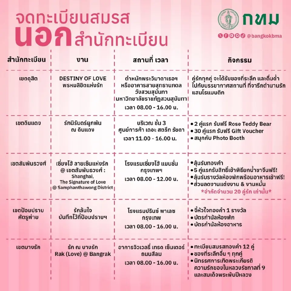 จดทะเบียนสมรสนอกสำนักทะเบียน