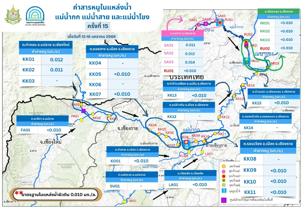 ค่าสารหนูในแหล่งน้ำ