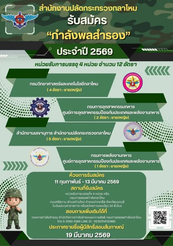 สำนักงานปลัดกระทรวงกลาโหม เปิดรับสมัครจำนวน 12 อัตรา ประจำปี 2569
