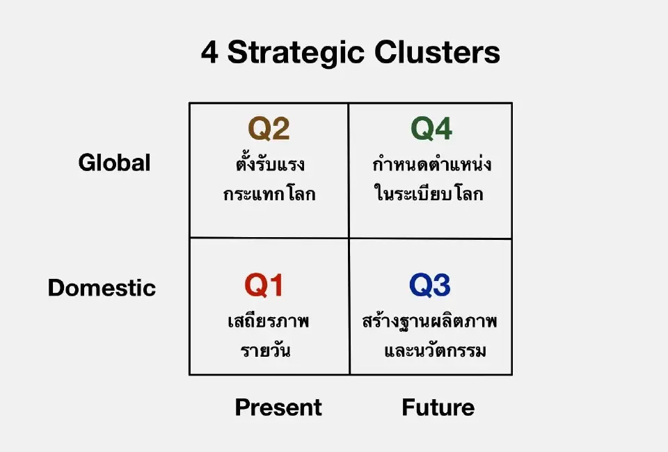 จับตา ครม. อนุทิน 2.0 พลิกโฉมรัฐบริหารสู่ 'รัฐเชิงยุทธ์' ปักหมุดไทยในระเบียบโลกใหม่