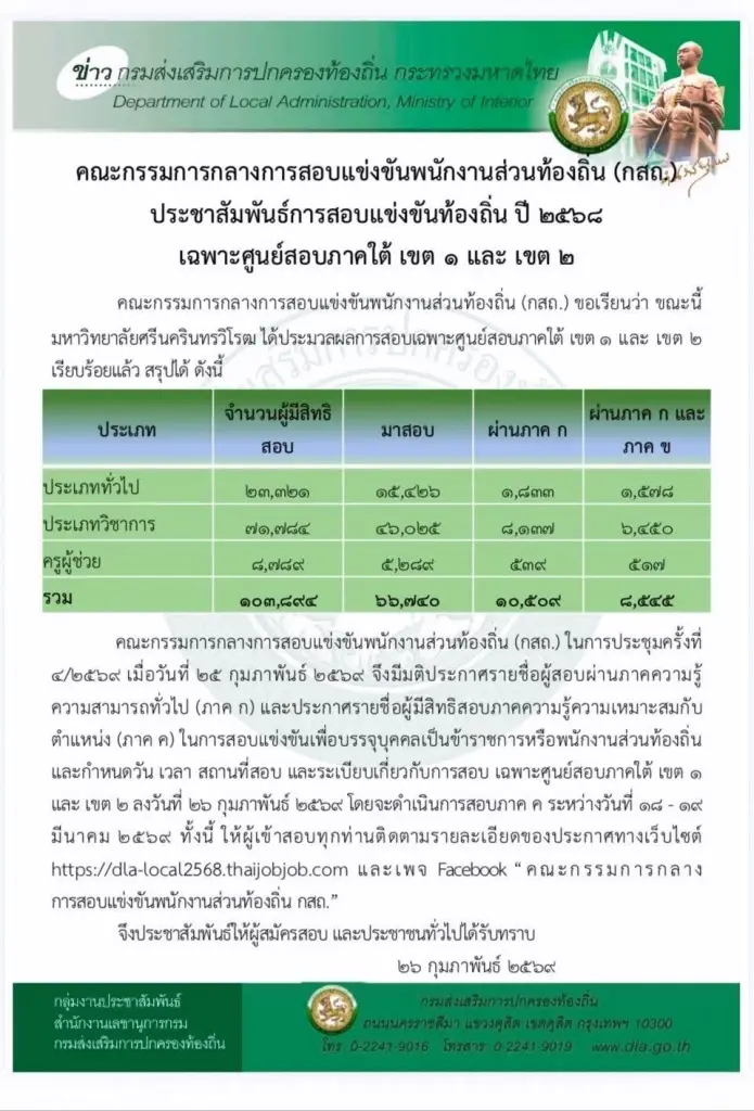ผลสอบท้องถิ่นภาคใต้เขต 1 และ เขต 2เช็กเว็บ dla-local2568.thaijobjob.com