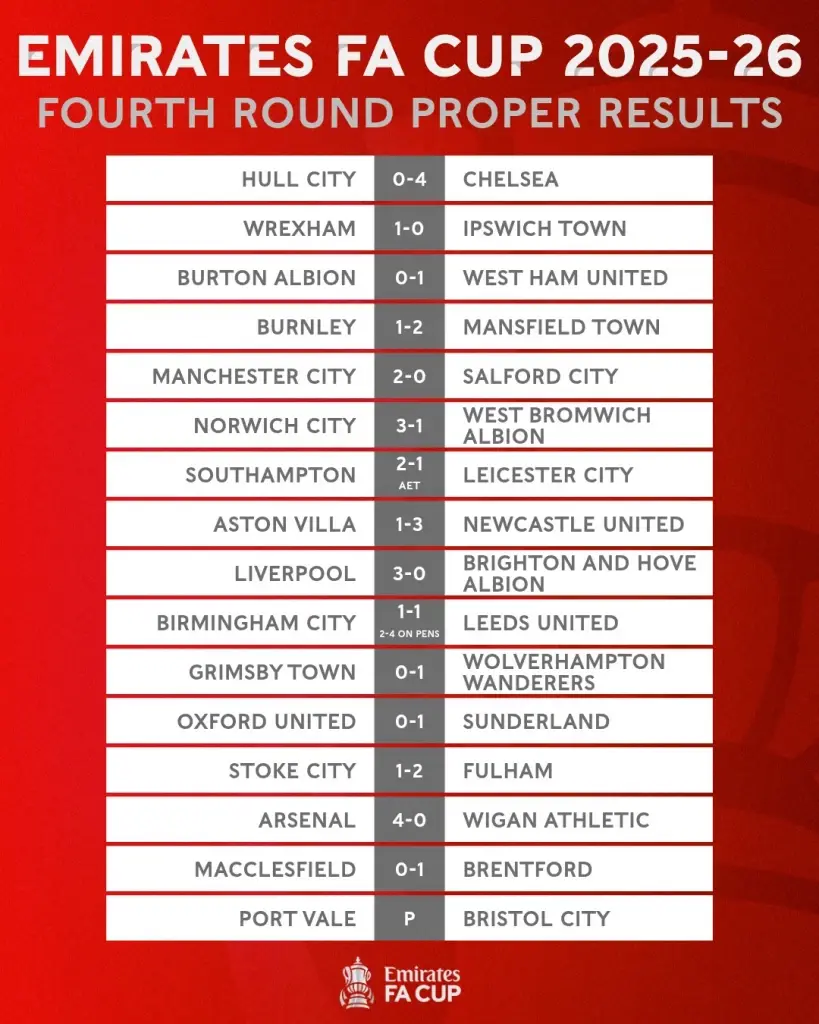 สรุปผลบอลสด ผลการแข่งขันฟุตบอลเอฟเอ คัพ The Emirates FA Cup 2025/26 รอบ 4