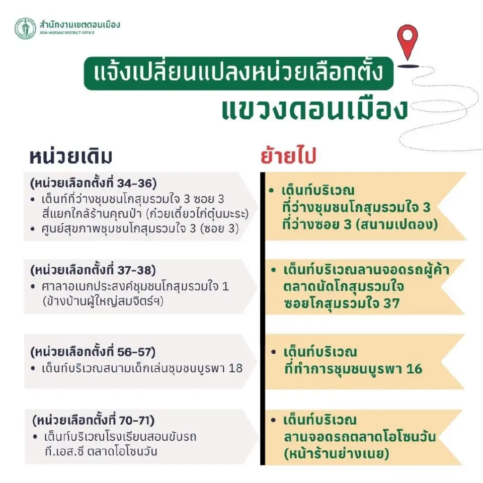  สำนักงานเขตดอนเมือง แจ้งเปลี่ยนแปลงหน่วยเลือกตั้ง 7 จุด