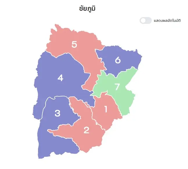 นับตะแนนเลือกตั้ง 2569 ‘ชัยภูมิ’ พท.-ภท. แบ่งพรรคละ 3 เขต กล้าธรรมเบียด 1 เขต