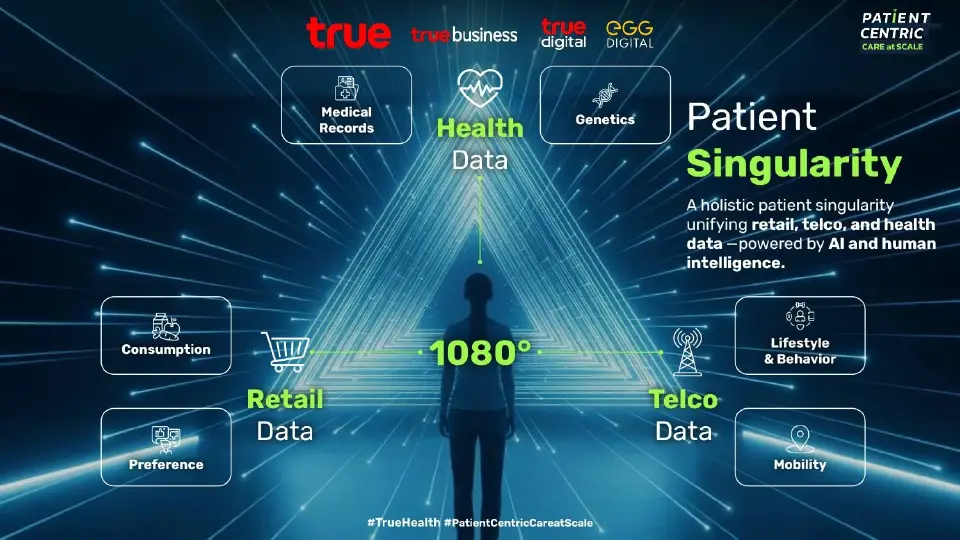 ทรูบิสิเนส จุดประกายแนวคิด “Health Scoring” ดัชนีสุขภาพที่ทุกคนเข้าถึงได้ครั้งแรก