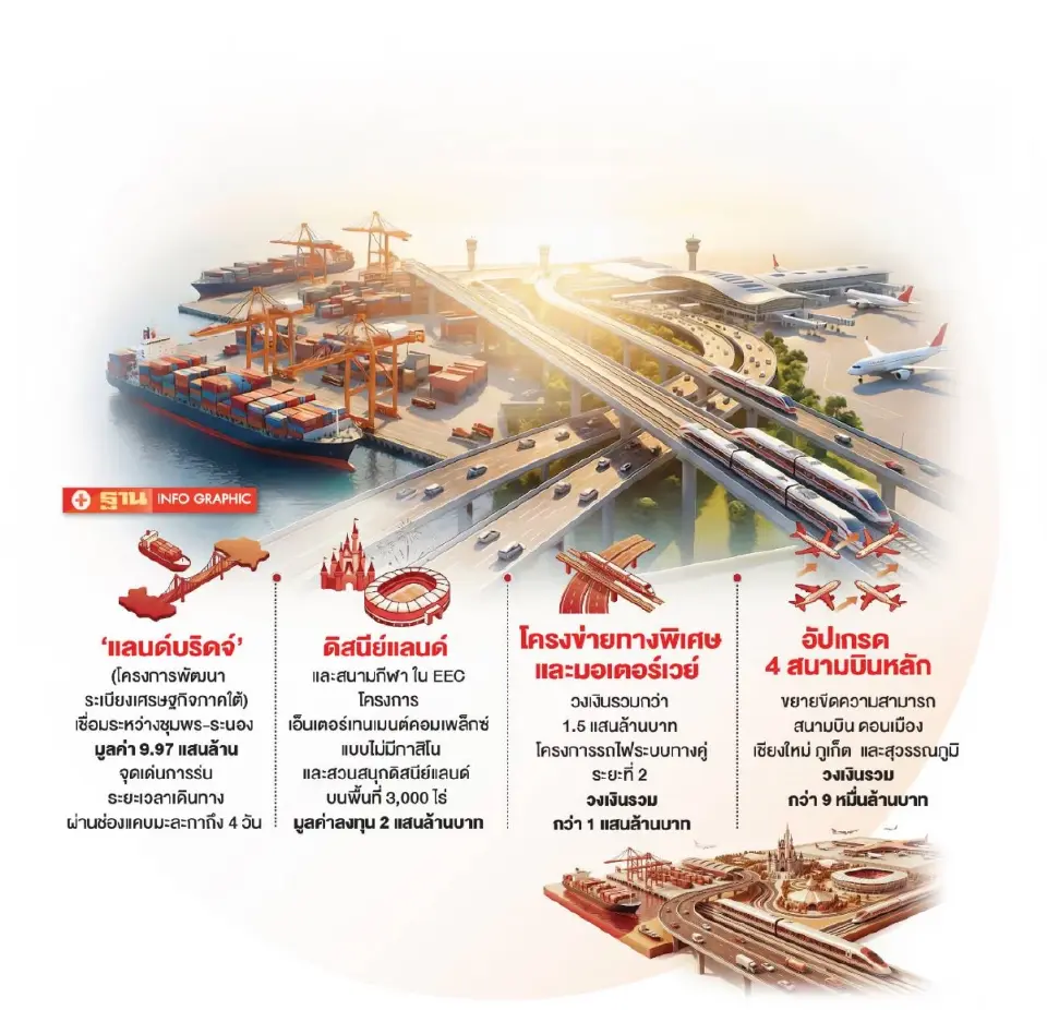 ขุมทรัพย์ 15 โครงการยักษ์ 1.5 ล้านล้าน รอรับรมว.ภูมิใจไทย