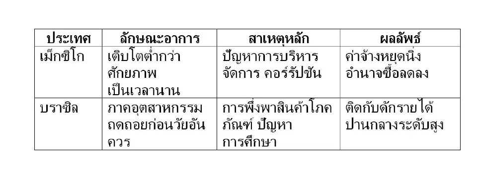 The Vicious Cycle of Low Economic Growth: เมื่อไทยยังไม่รวย แต่ดันป่วยก่อน