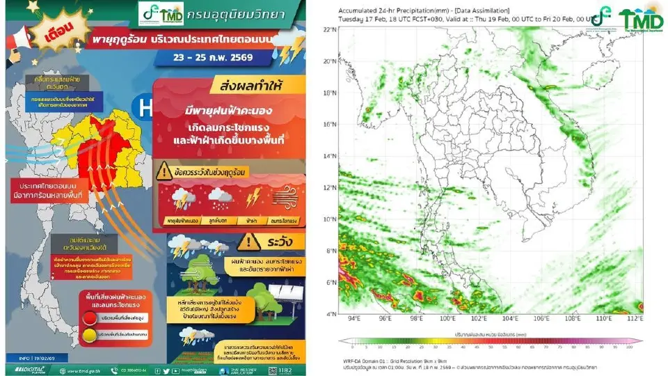 กรมอุตุนิยมวิทยา เตือนวันที่ 23-25 ก.พ.69 ไทยตอนบนระวังอันตรายจากพายุฤดูร้อน ฝนฟ้าคะนอง ลมกระโชกแรง ฟ้าผ่าบางแห่ง