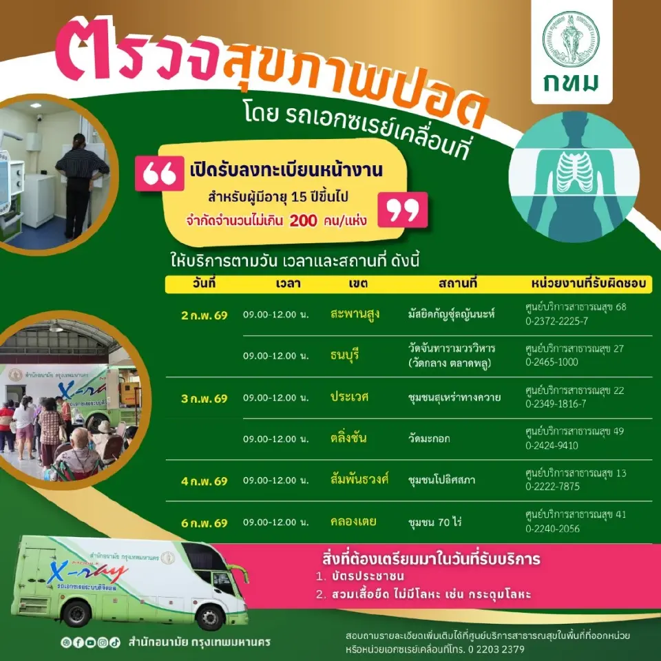 พิกัดรถเอกซเรย์เคลื่อนที่ตรวจคัดกรองสุขภาพปอดฟรี 2-6 ก.พ.นี้
