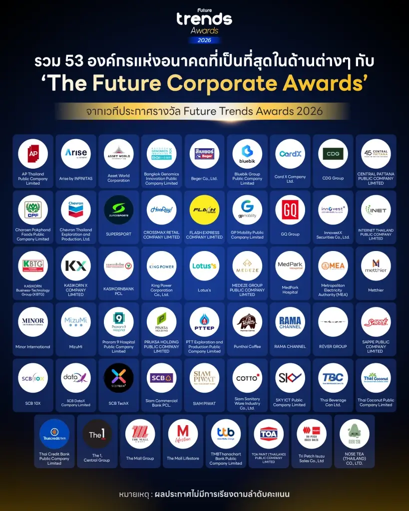 Future Trends จัด Future Trends Awards 2026 ยกย่ององค์กรนวัตกรรมกว่า 200 รางวัล