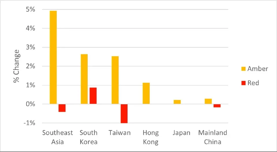 S&P ชี้"ปิดช่องแคบฮอร์มุซ" พ่นพิษ! ทุบกำไร บจ.เอเชีย-เสี่ยงผิดนัดชำระหนี้