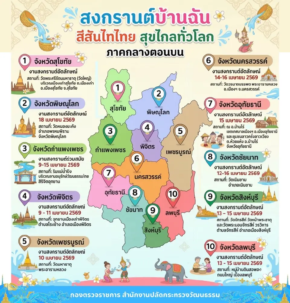 สงกรานต์ภาคกลางตอนบน 10 จังหวัด ประจำปี 2569 
