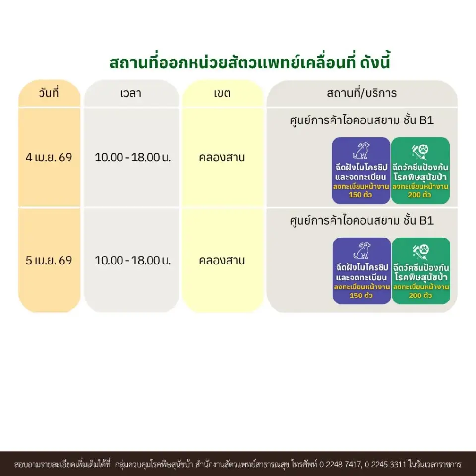 พิกัดหน่วยสัตวแพทย์เคลื่อนที่ ฉีดวัคซีนพิษสุนัขบ้า-ทำหมันสัตว์เลี้ยง ฟรี 