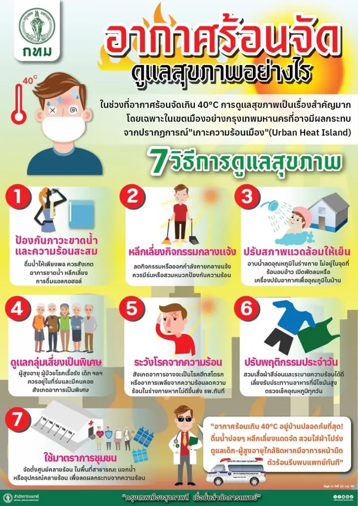 วิธีดูแลตัวเองเมื่อเจออากาศร้อนจัด สำนักงานกรมการแพทย์ กทม.แนะวิธีป้องกัน 7 ข้อ